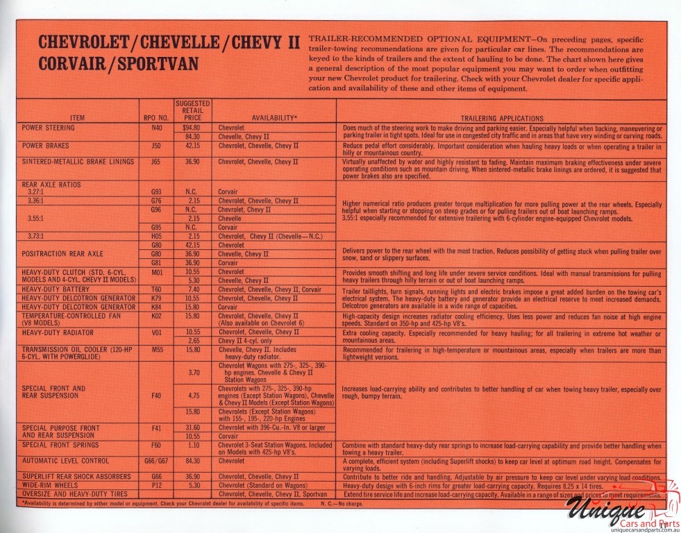 1966 Chevrolet Trailering Guide Page 13
